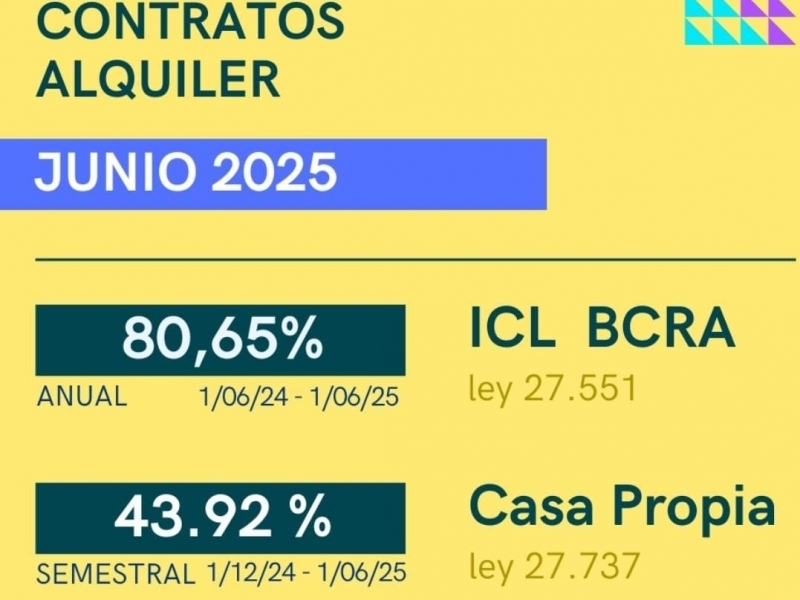 Junio 2025